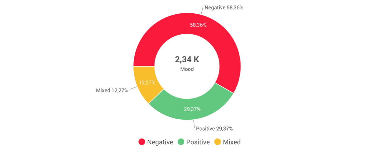 Galleria foto 'Keyword: Taxi' - foto 2