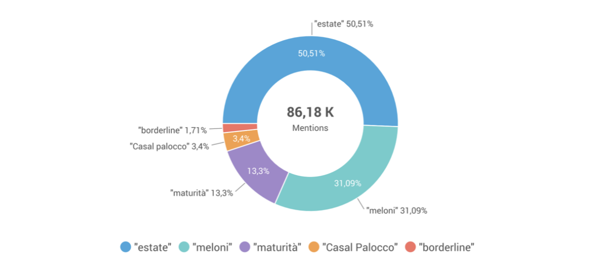 Galleria foto 'Keyword: estate' - foto 2