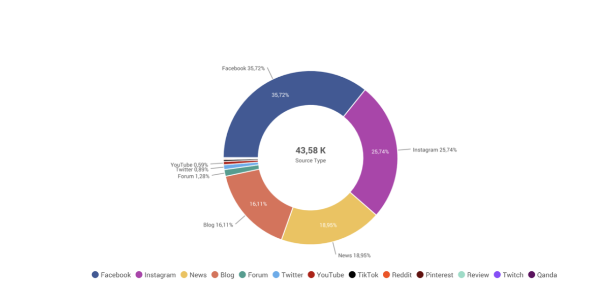 Galleria foto 'Keyword: estate' - foto 3