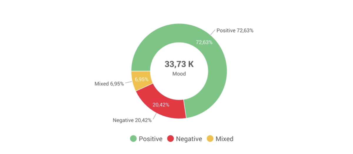 Galleria foto 'Keyword: estate' - foto 4