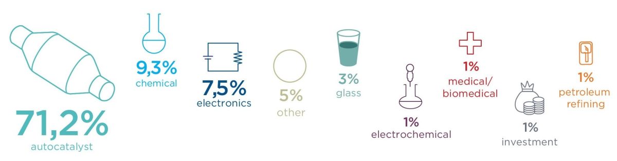 Galleria foto 'Sara il platino il prossimo collo di bottiglia dell’automotive?' - foto 2