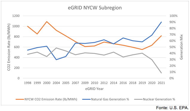 La politica energetica più stupida del mondo