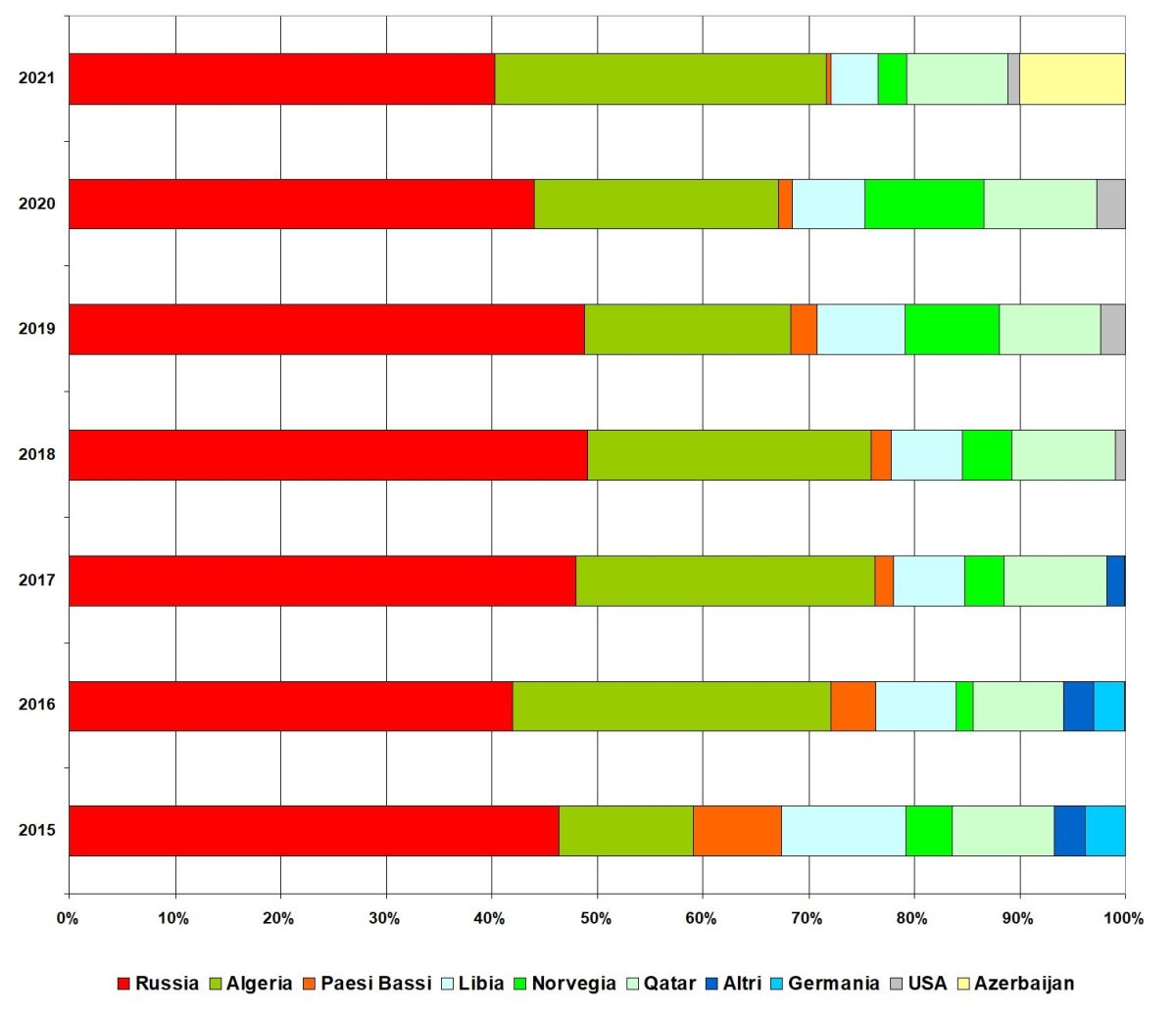 Galleria foto 'Riflessioni critiche sulle materie prime critiche' - foto 2