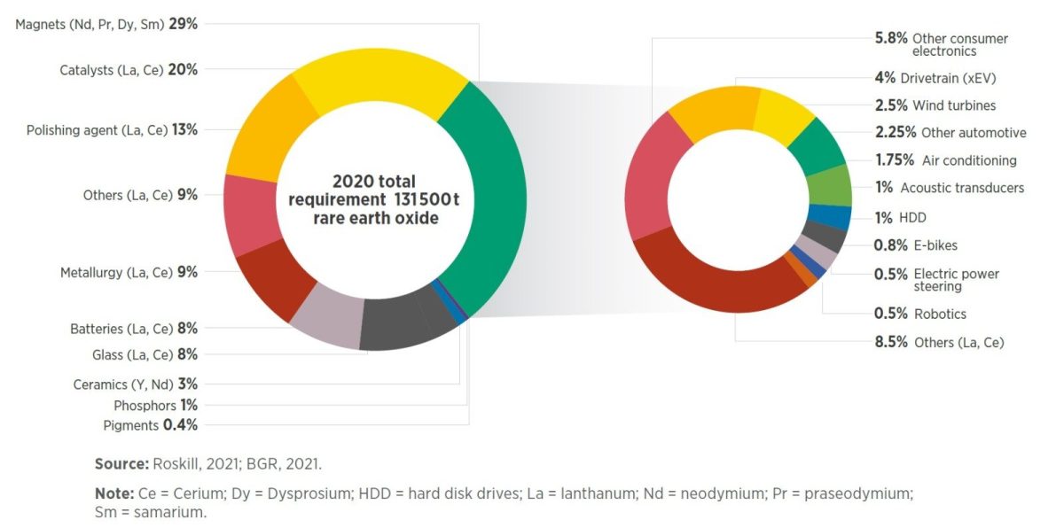 Galleria foto 'Riflessioni critiche sulle materie prime critiche' - foto 3