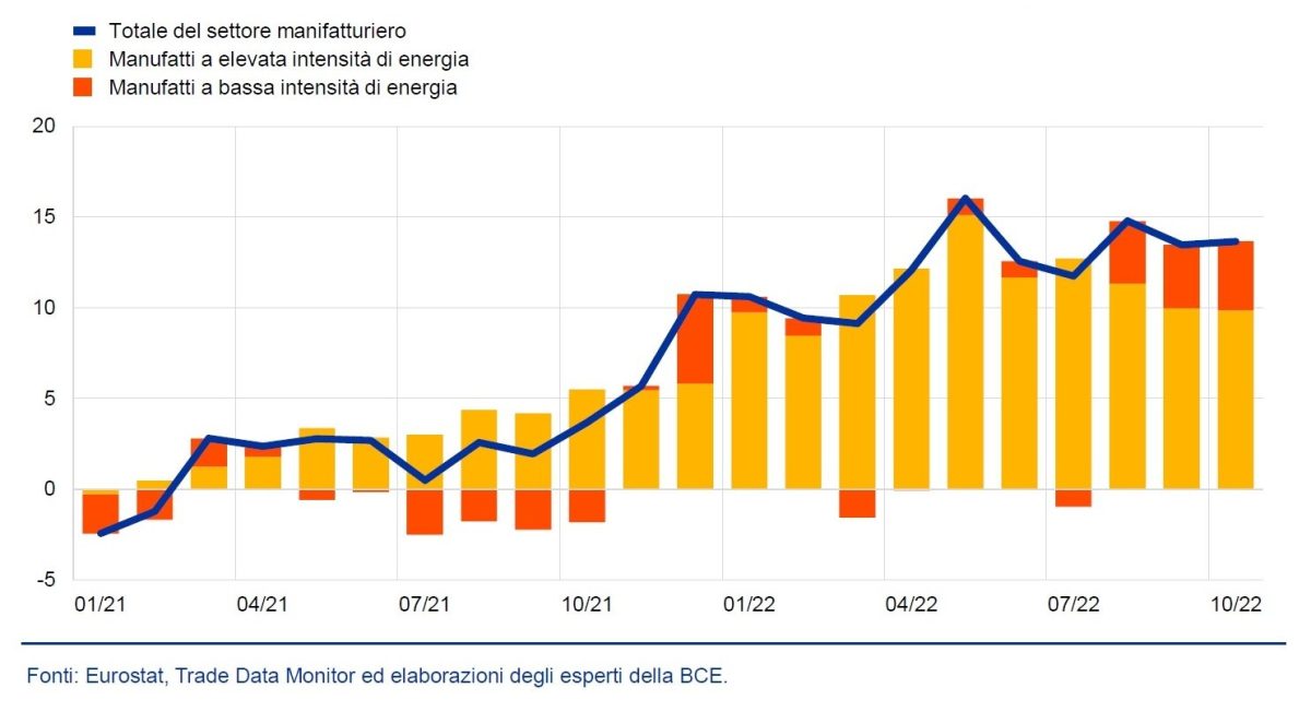 Galleria foto 'Le politiche climatiche verdi avvelenano l’economia tedesca' - foto 2