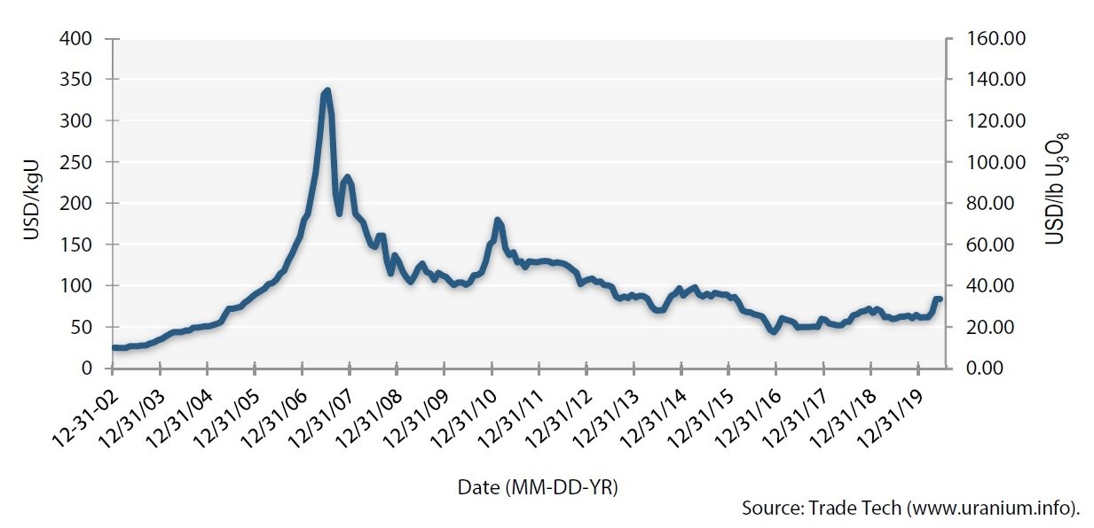Rimarremo senza uranio?