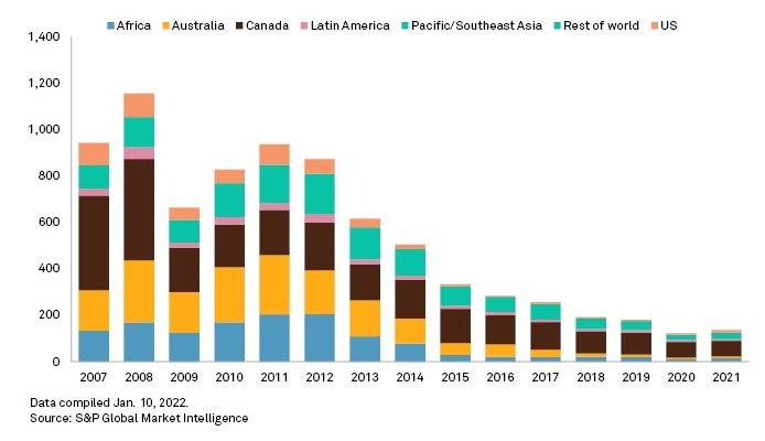 Rimarremo senza uranio?