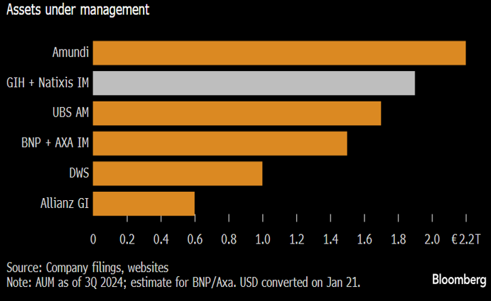 M&A nell’asset management Europeo