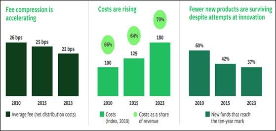 M&A nell’asset management Europeo