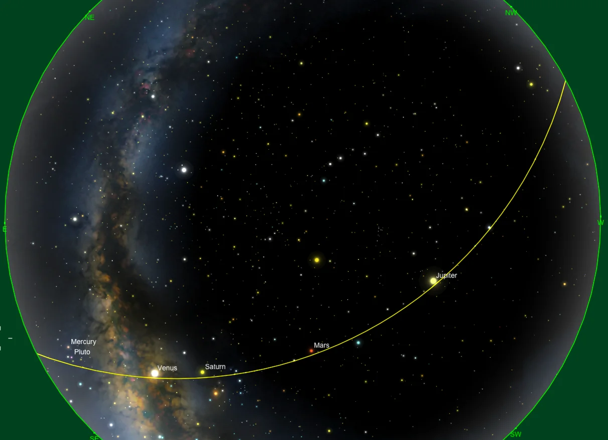 Sei pianeti insieme nel cielo
