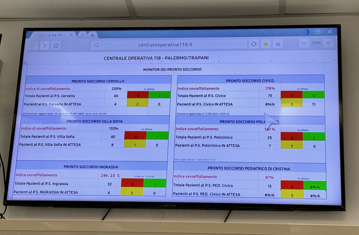 Galleria foto 'Sanità in Sicilia, viaggio inchiesta tra emergenze e politica – seconda puntata' - foto 8