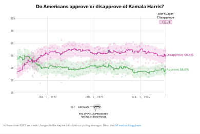 Elezioni Usa 2024: Trump-Harris. I sondaggi