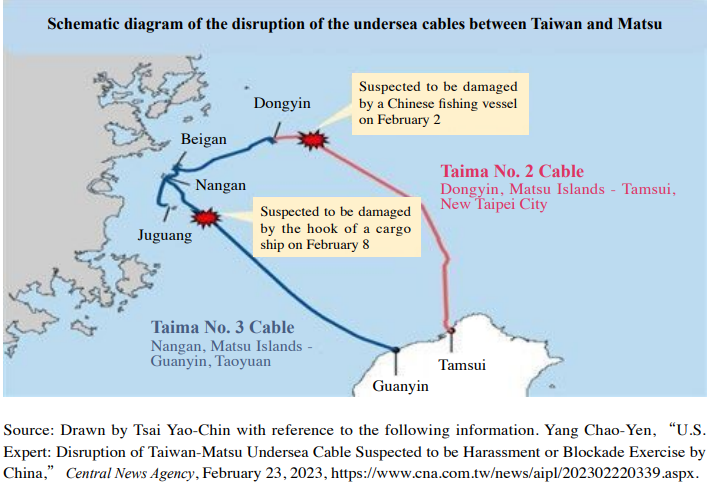 Sabotaggi ai cavi sottomarini, Taiwan reagisce a Pechino Sabotaggi ai cavi sottomarini, Taiwan reagisce a Pechino