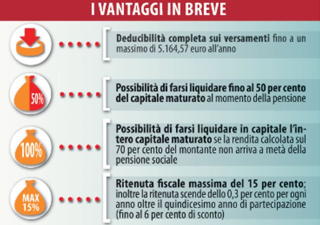 i fondi pensione e gli investimenti azionari di lungo termine in italia