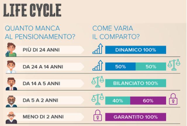 I fondi pensione e gli investimenti azionari di lungo termine in Italia I fondi pensione e gli investimenti azionari di lungo termine in Italia