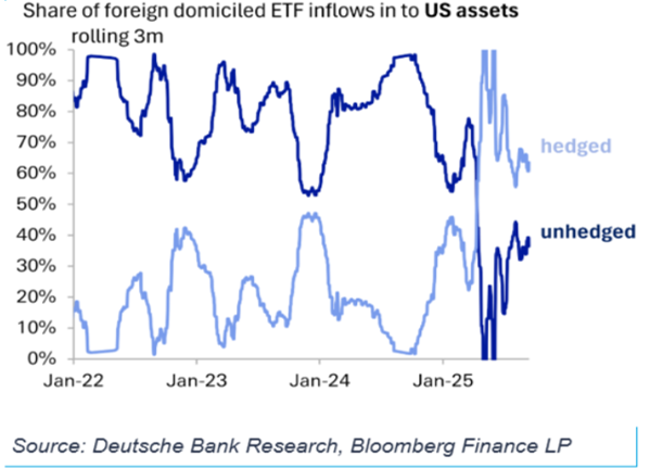 Dove andrà il dollaro USA?