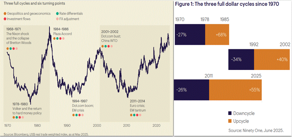Dove andrà il dollaro USA?