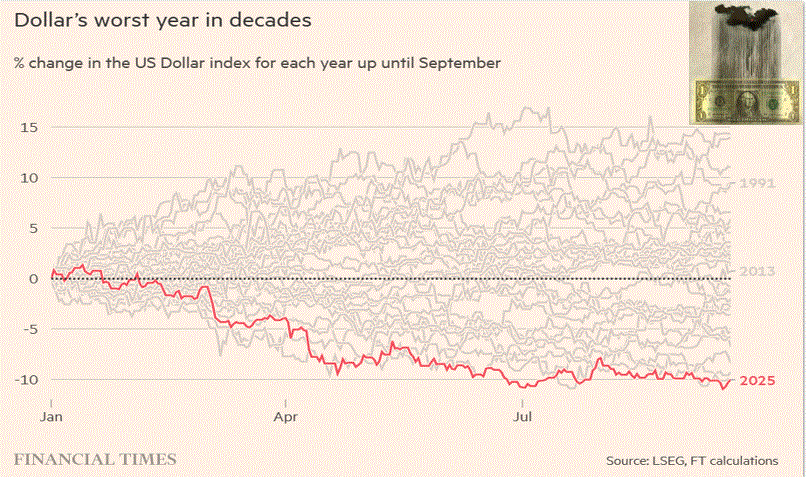 Dove andrà il dollaro USA?