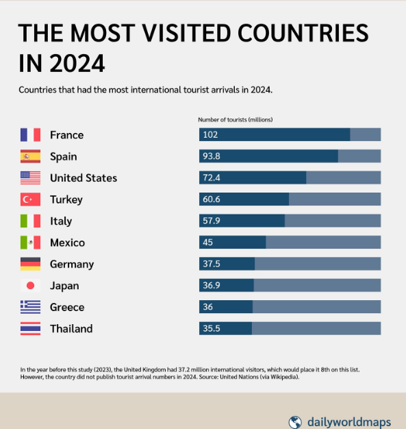 Il boom del turismo mediterraneo in numeri Il boom del turismo mediterraneo in numeri