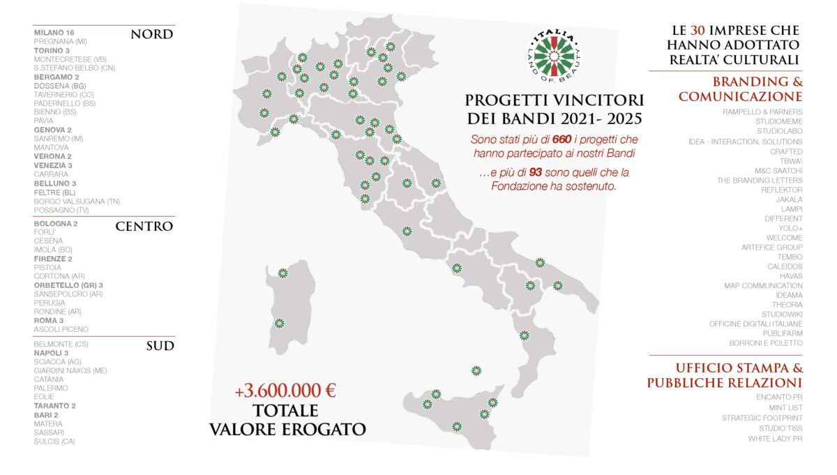 Italia, patria della bellezza: quando la cultura diventa un motore sociale ed economico Italia, patria della bellezza: quando la cultura diventa un motore sociale ed economico