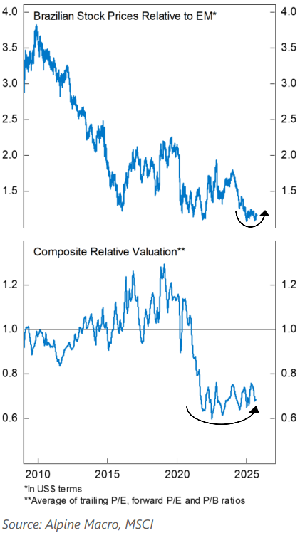 Brasile fra COP30 e opportunità di investimento sui mercati finanziari