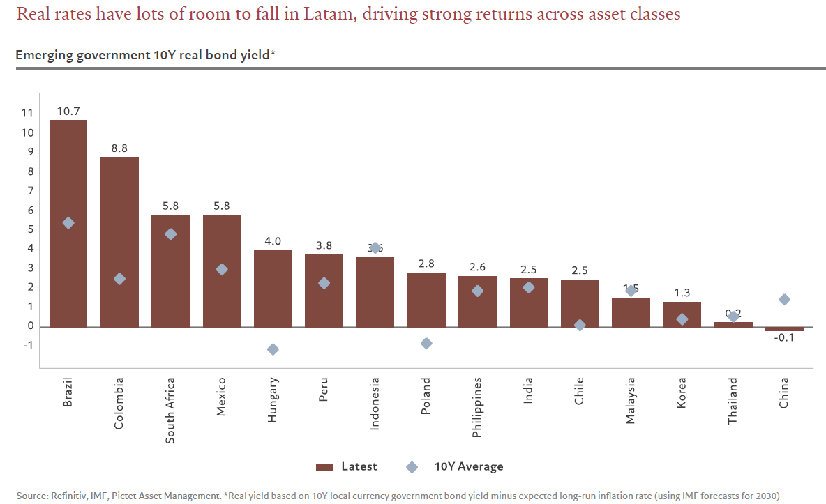 Brasile fra COP30 e opportunità di investimento sui mercati finanziari