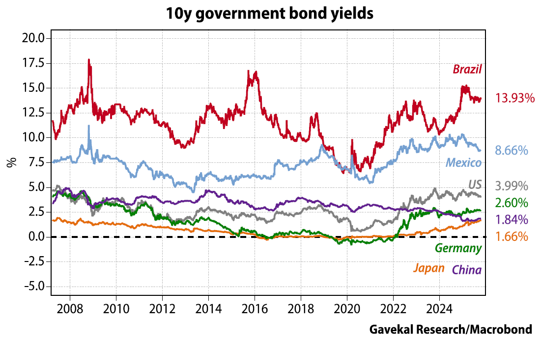 Brasile fra COP30 e opportunità di investimento sui mercati finanziari