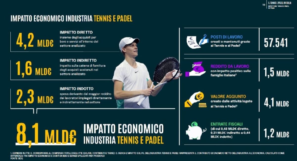 Ecco quanto valgono le Atp Finals: tutti i numeri
