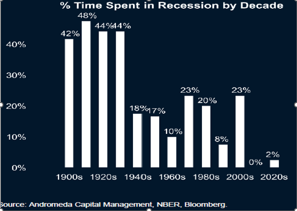 Finanza globale: bilancio di un quarto di secolo Finanza globale: bilancio di un quarto di secolo