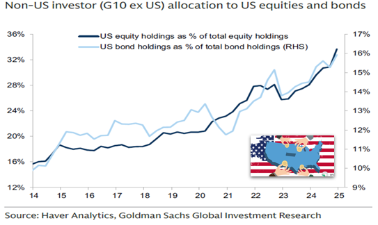 Finanza globale: bilancio di un quarto di secolo Finanza globale: bilancio di un quarto di secolo