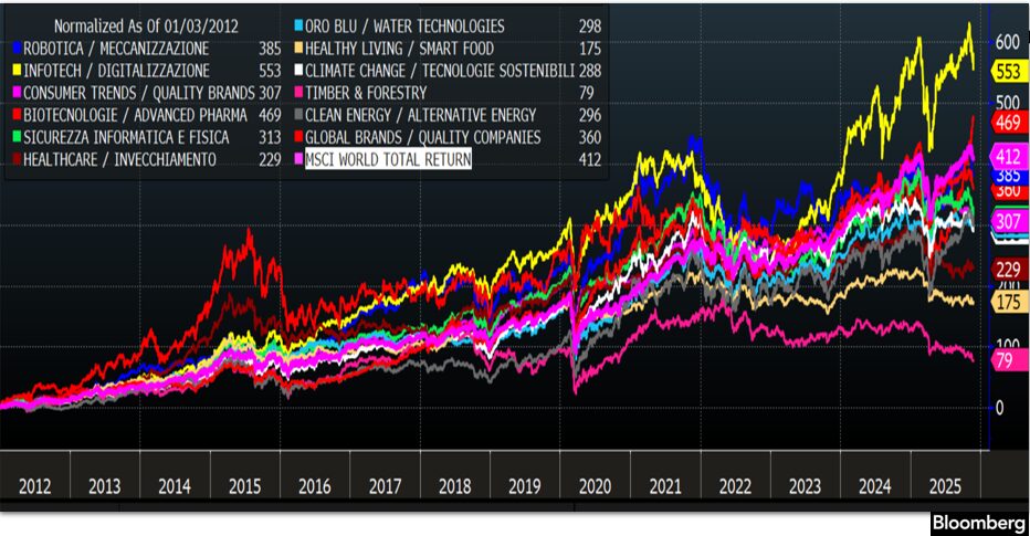 Finanza globale: bilancio di un quarto di secolo Finanza globale: bilancio di un quarto di secolo