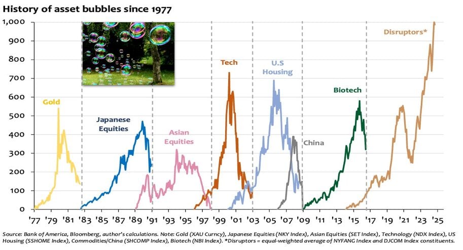 Finanza globale: bilancio di un quarto di secolo Finanza globale: bilancio di un quarto di secolo