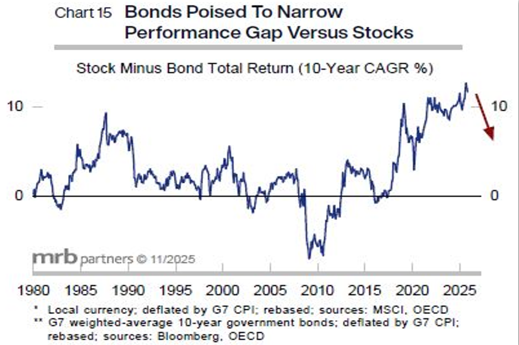 Finanza globale: bilancio di un quarto di secolo Finanza globale: bilancio di un quarto di secolo
