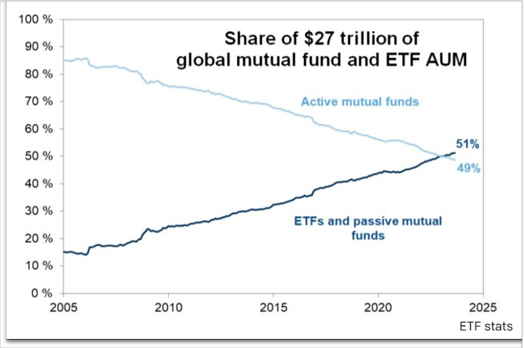 Finanza globale: bilancio di un quarto di secolo Finanza globale: bilancio di un quarto di secolo