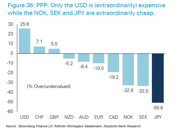 Spunti di Investimento per il 2026: bond e valute Spunti di Investimento per il 2026: bond e valute