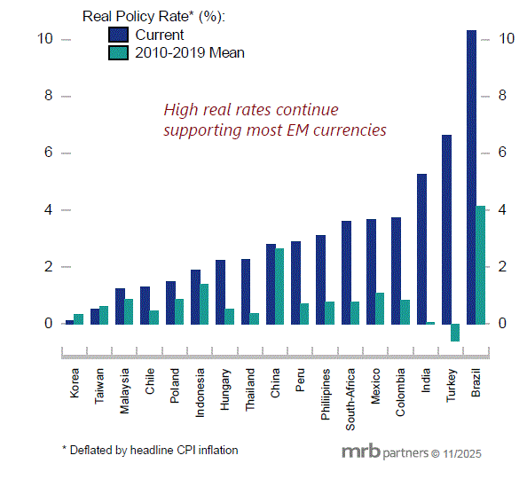Spunti di Investimento per il 2026: bond e valute Spunti di Investimento per il 2026: bond e valute