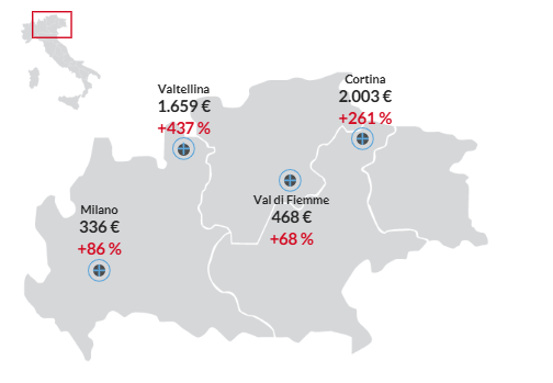 Milano-Cortina, prezzi folli per un weekend olimpico: fino a 1.800 euro per alloggio, trasporti e biglietti