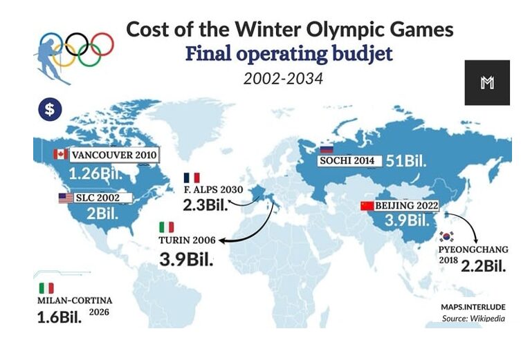 Olimpiadi Invernali in Italia: tutti i numeri