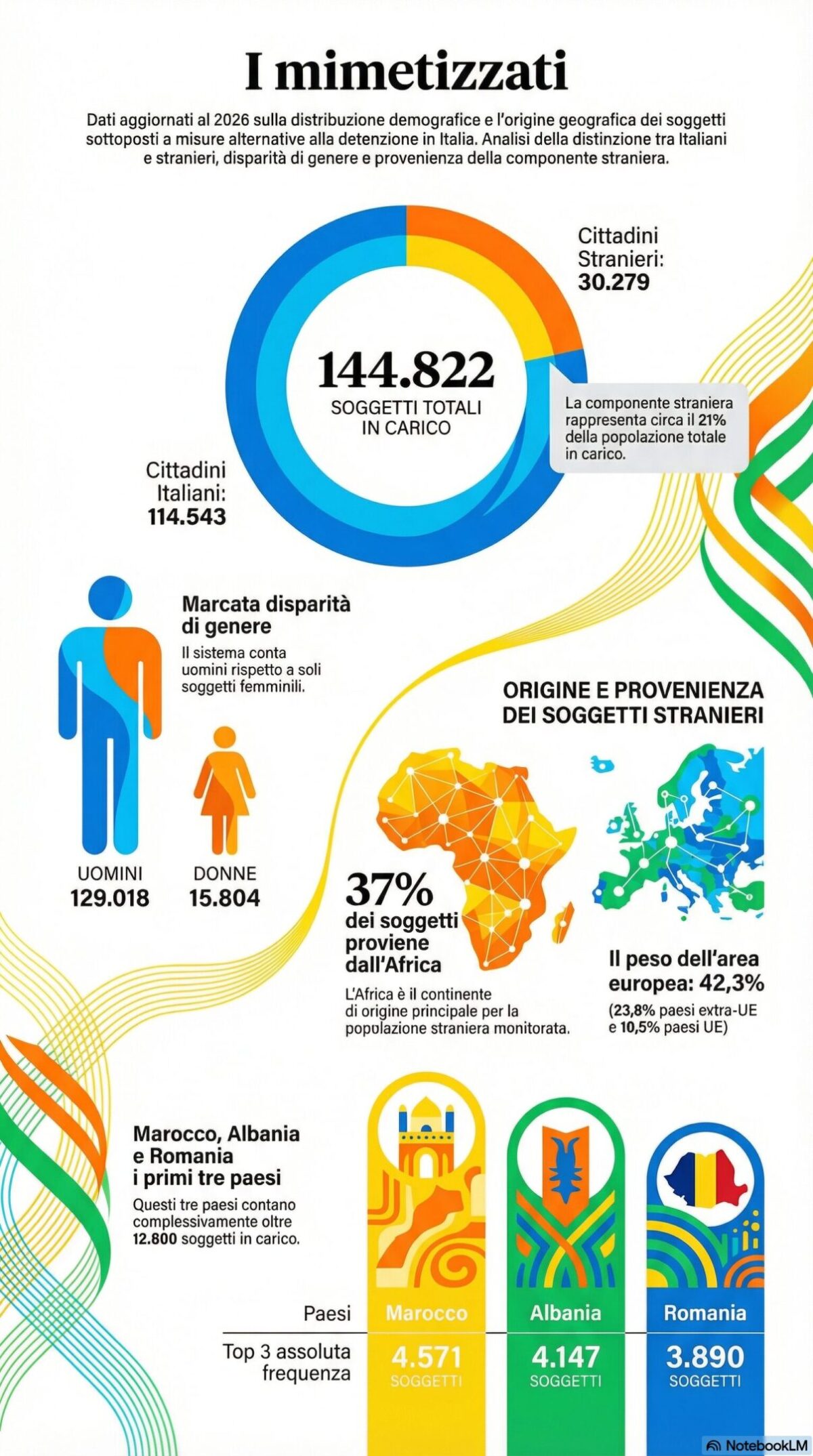 In Italia 30.000 stranieri non condannati sono liberi: tutti i numeri e le falle del sistema