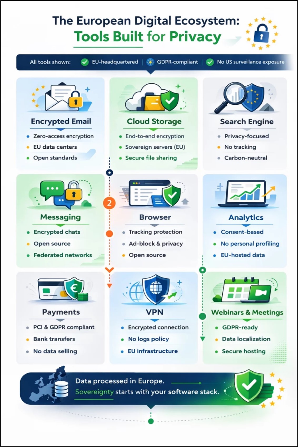 Buy European: UE in azione ma possiamo fare molto anche noi Buy European: UE in azione ma possiamo fare molto anche noi