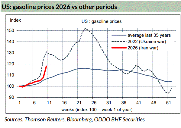 Mercati e guerre: cosa la storia ci insegna