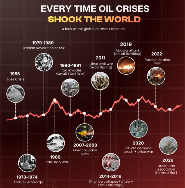 Mercati e guerre: cosa la storia ci insegna