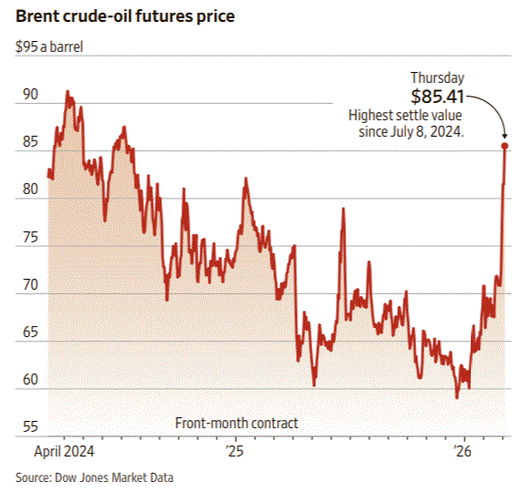 Mercati e guerre: cosa la storia ci insegna