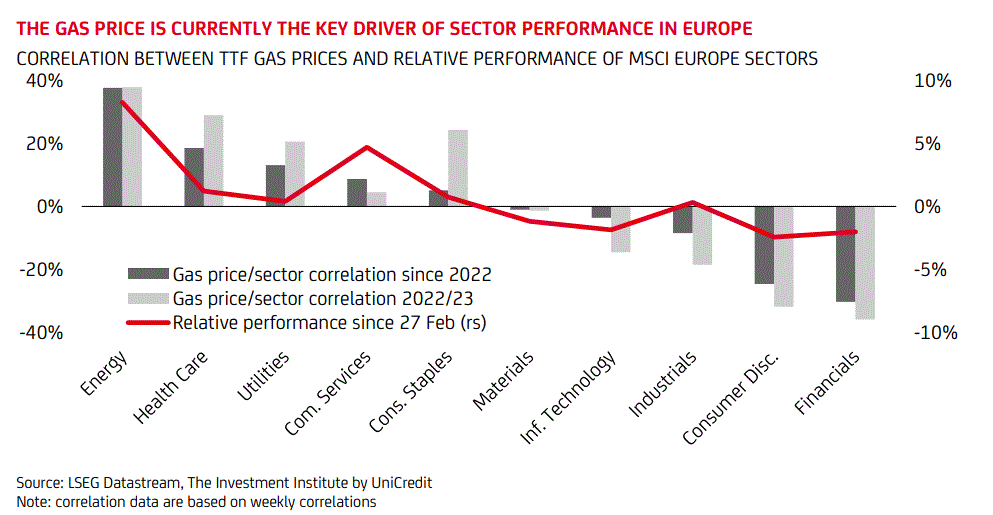 Mercati e guerre: cosa la storia ci insegna