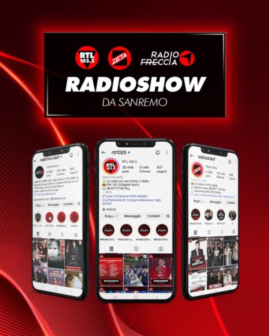 Aumentano del 28% le visualizzazioni social del Gruppo RTL 102.5 a Sanremo: 56 milioni in una settimana