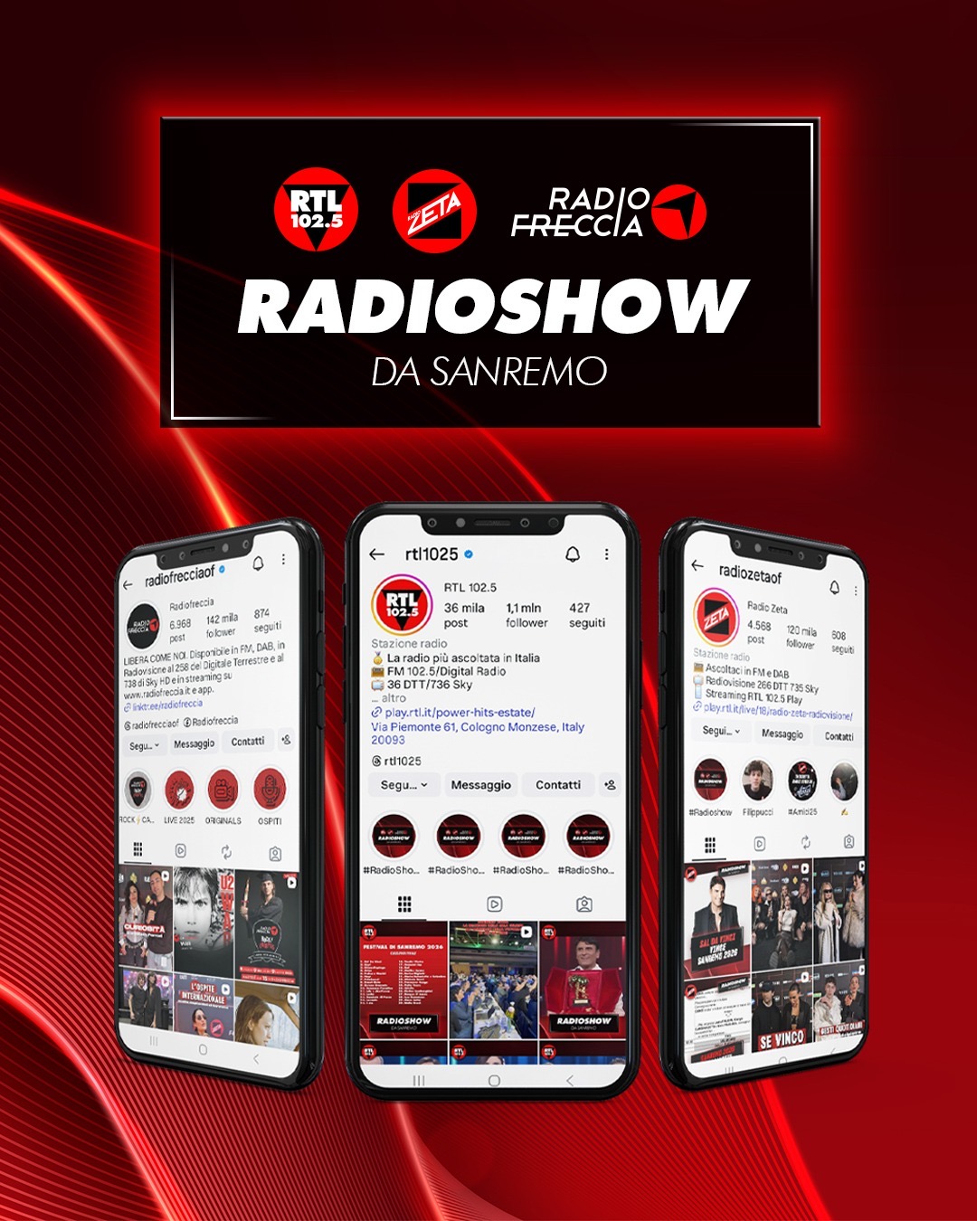 Aumentano del 28% le visualizzazioni social del Gruppo RTL 102.5 a Sanremo: 56 milioni in una settimana