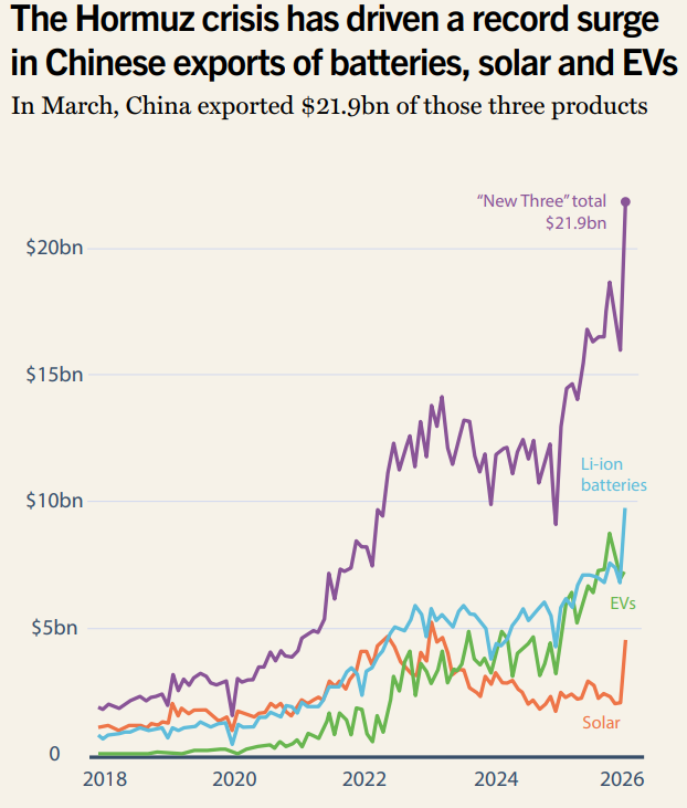 Indipendenza energetica vuol dire più rinnovabili