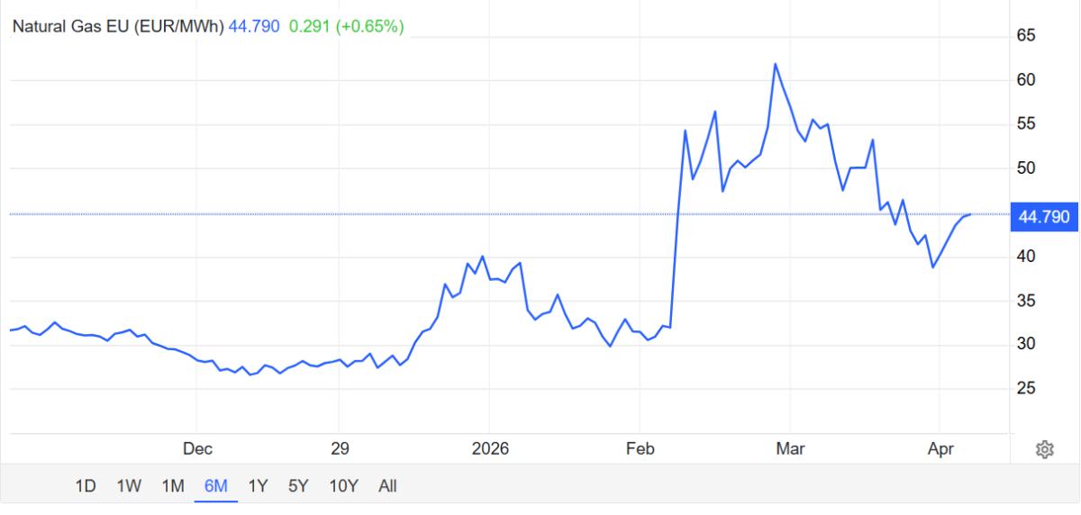 Indipendenza energetica vuol dire più rinnovabili