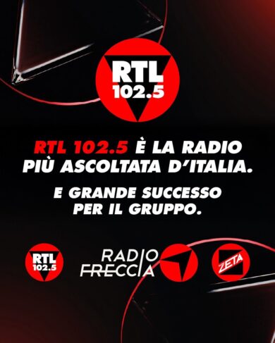 RTL 102.5 è la radio più ascoltata con 6,5 milioni di italiani ogni giorno, sul podio anche nel quarto d’ora